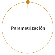 aro1-parametrizacion